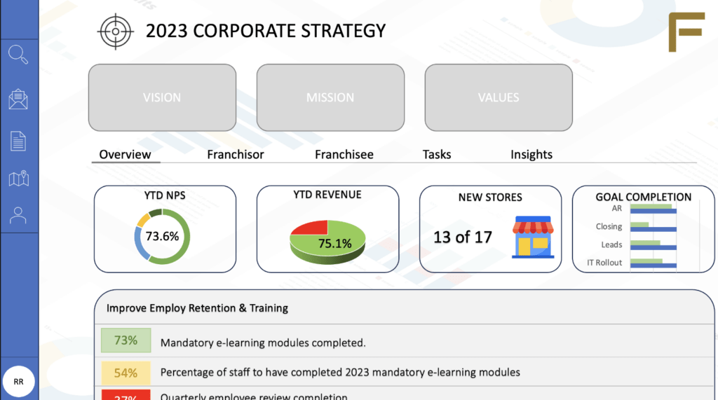Franchise Strategy Software